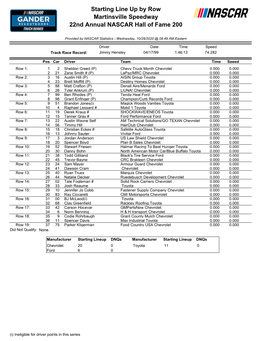 Starting Line up by Row Martinsville Speedway 22Nd Annual NASCAR Hall of Fame 200