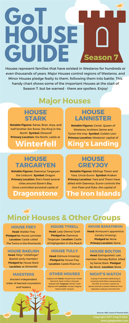 Got S7 House Guide