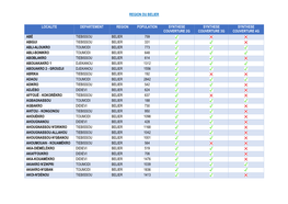 Region Du Belier Localite Departement Region