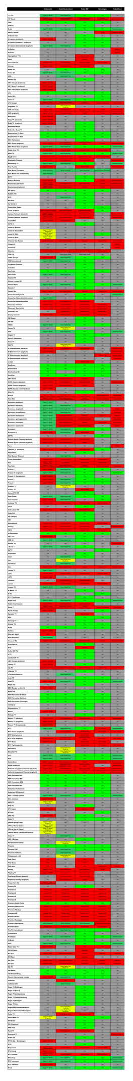 Unitymedia Kabel Deutschland Kabel BW Netcologne Kabelkiosk 1-2-3.Tv