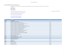 IBM Services ISMS / PIMS Products / Pids in Scope