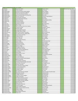 LPH 2020 Pull 1.16 Current Chapters.Xlsx