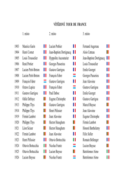 1. Místo 1903 Maurice Garin 1904 Henri Cornet 1905 Louis Trousselier 1906 René Pottier 1907 Lucien Petit-Breton 1908 Lucien Pe