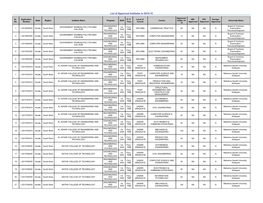 List of Approved Institutes in 2014-15