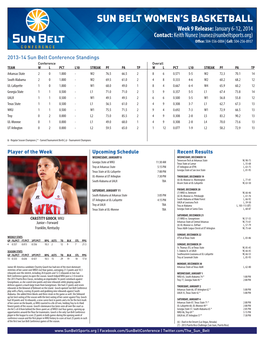 Sun Belt Women's Basketball