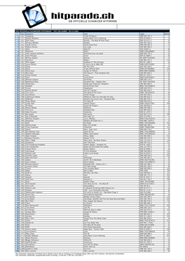 Die Offizielle Schweizer Hitparade