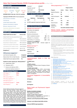 Qatar Red Crescent Society COVID-19 Preparedness Profile