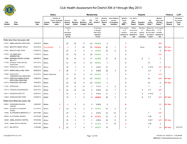 Club Health Assessment for District 306 A1 Through May 2013