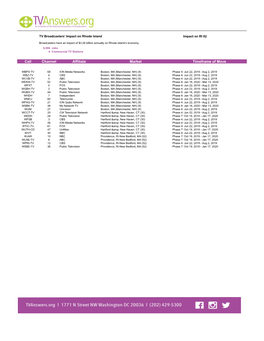 Channel Affiliate Market Timeframe of Move Call