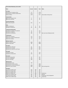 TTC Bus Route Relettering June 22, 2014 Route Current Interim Final