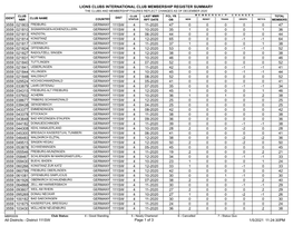 District 111SW.Pdf