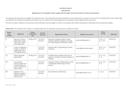 Auckland Council AUC100-783 Applications for Recognition Orders Lodged with the High Court and Recorded in Crown Memorandum