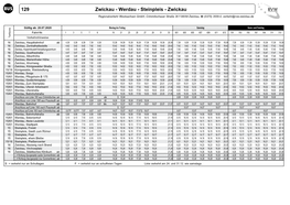 B 129 Zwickau - Werdau - Steinpleis - Zwickau Regionalverkehr Westsachsen Gmbh, Crimmitschauer Straße 36 F 08058 Zwickau,  (0375) 3556-0, Verkehr@Rvw-Zwickau.De S