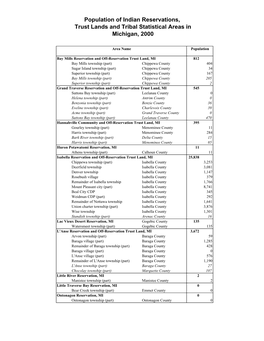 Population of Indian Reservations, Trust Lands and Tribal Statistical Areas in Michigan, 2000