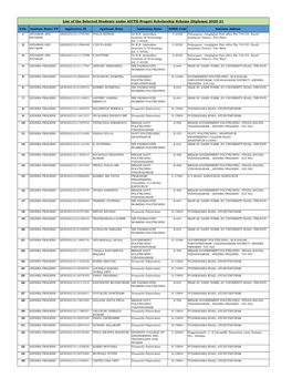 List of the Selected Students Under AICTE-Pragati Scholarship Scheme (Diploma) 2020-21