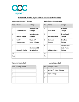 YH Regional Tournament Results 2019