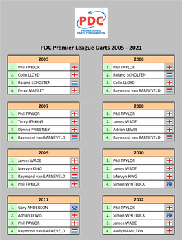 PDC Premier League Darts 2005-2021 Tabellen Und Ergebnisse