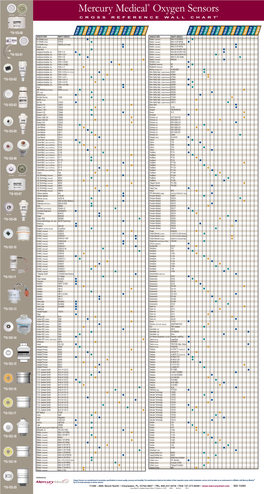 Mercury Med O2 Sensor Chart