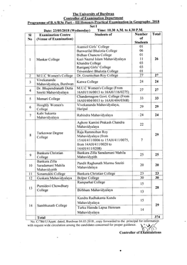 The University of Burdwan Controller Ofexamination Department