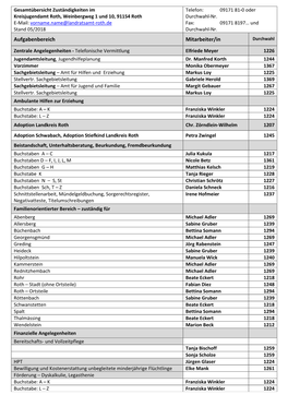 Jugendamt Zuständigkeitsübersicht