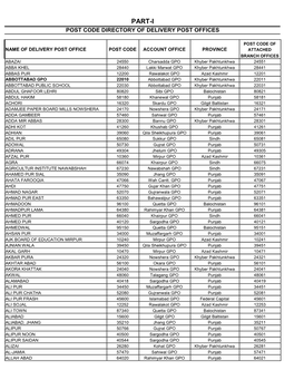 Part-I: Post Code Directory of Delivery Post Offices