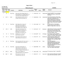 Official Results by Class Group B