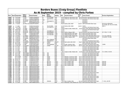 Borders Buses (Craig Group) Fleetlists As at September 2019