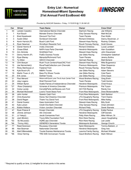 Entry List - Numerical Homestead-Miami Speedway 21St Annual Ford Ecoboost 400