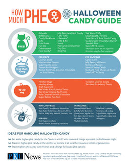 Halloween Candy Guide