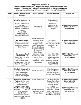 Registered Importer of Hazardous Waste (Ferrous / Non Ferrous Metal Waste) Mentioned and Marked ** (Double Star) in Part-B of Sc