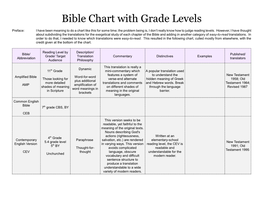 Bible Chart with Grade Levels