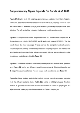 Supplementary Figure Legends for Rands Et Al. 2019