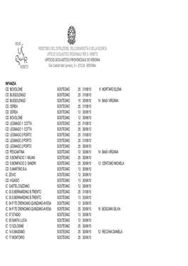 Ministero Dell'istruzione, Dell'università E Della