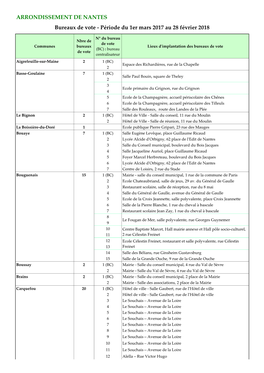 ARRONDISSEMENT DE NANTES Bureaux De Vote - Période Du 1Er Mars 2017 Au 28 Février 2018