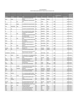 Unclaimed Dividend FY2014-15 (As of Aug 10Th 2018)