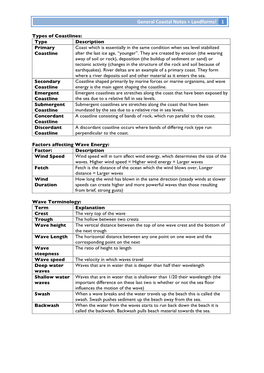 General Coastal Notes + Landforms! 1