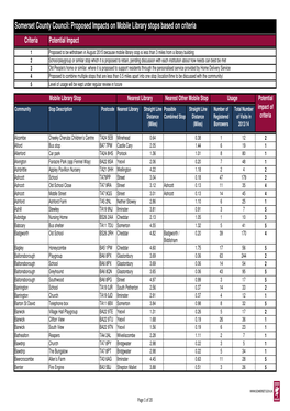 Consultation List of Mobile Stops and Potential Impact.Xlsx