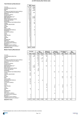 Naamsa Industry New Sales