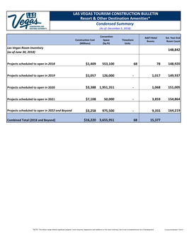 Las Vegas Construction Bulletin