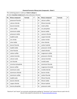 Chemical Formula of Binary Ionic Compounds – Sheet 1 the Combining Power Or Valency of Silver Is Always 1