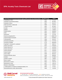 Acutely Toxic Chemical List