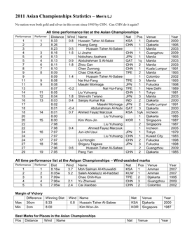 2011 Asian Championships Statistics – Men's LJ