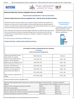 Machinist Drilled Hole Tolerance Capabilites Chart Per. AND10387