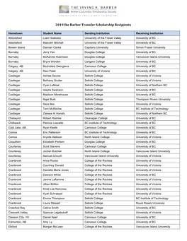 2019 Ike Barber Transfer Scholarship Recipients