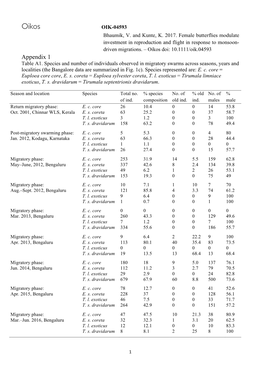 Appendix 1 Table A1