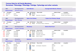 1881 Census Report