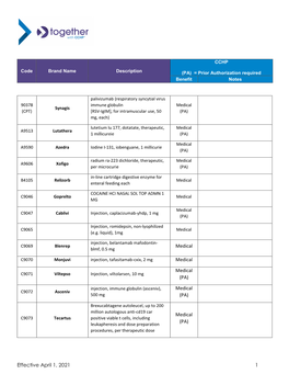 Medical Synagis (CPT) [RSV-Igim], for Intramuscular Use, 50 (PA) Mg, Each)