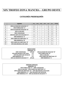 Xix Trofeo Zona Mancha – Grupo Oeste