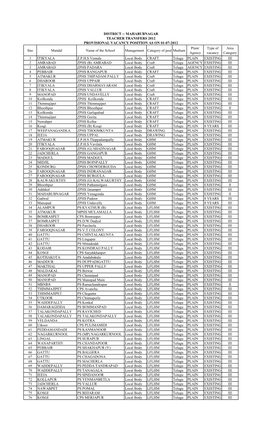 Sno Mandal Name of the School Management Category of Post