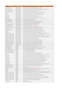 Partner Name State / Province / District Address All It Hypermarket Sdn Bhd Wilayah Persekutuan Lot 3-It-019, 3Rd Floor Plaza Lo